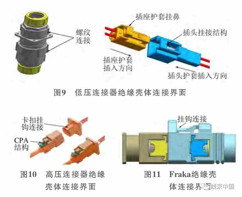 连接器界面设计培训